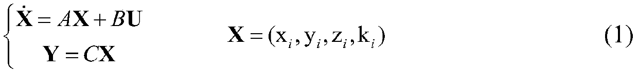 A virtual fixture optimization generation method in the process of operation interaction