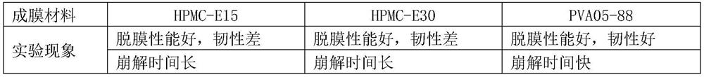 A haemocoagulase sublingual film of Agkistrodon lancehead and preparation method thereof