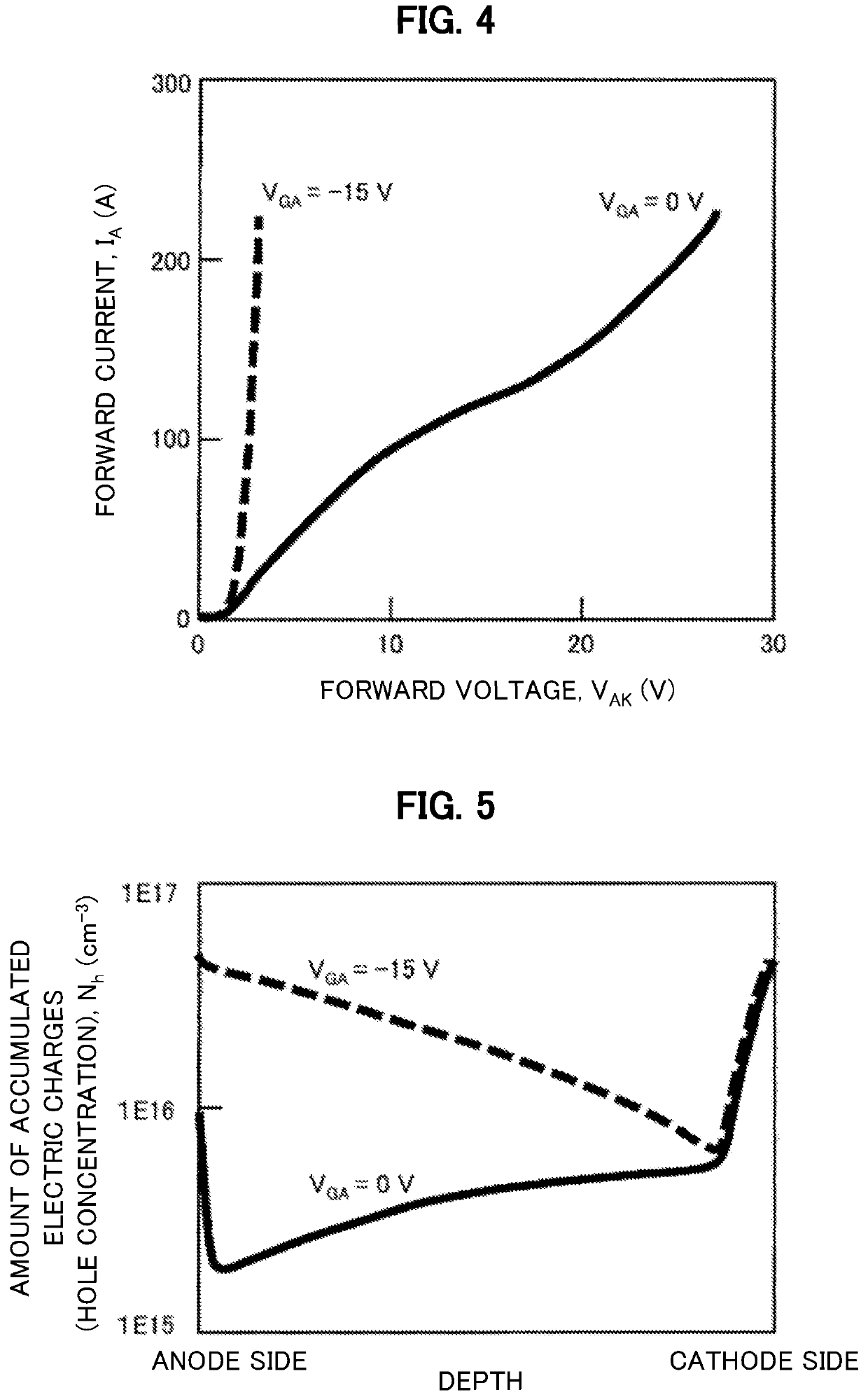 Semiconductor device and power conversion device