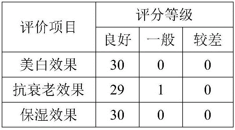 Cosmetic compound containing black Chinese wolfberry fruit extract and non-washing sleeping mask