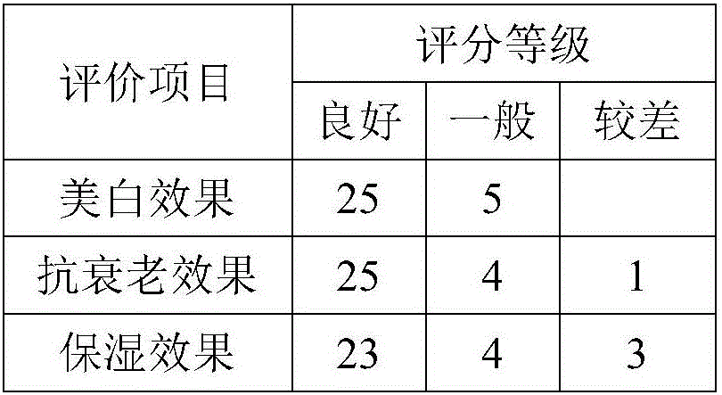 Cosmetic compound containing black Chinese wolfberry fruit extract and non-washing sleeping mask