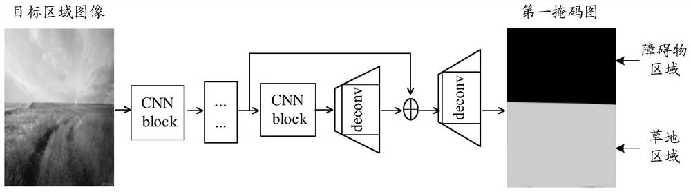 Mowing area identification method and device, electronic equipment and storage medium