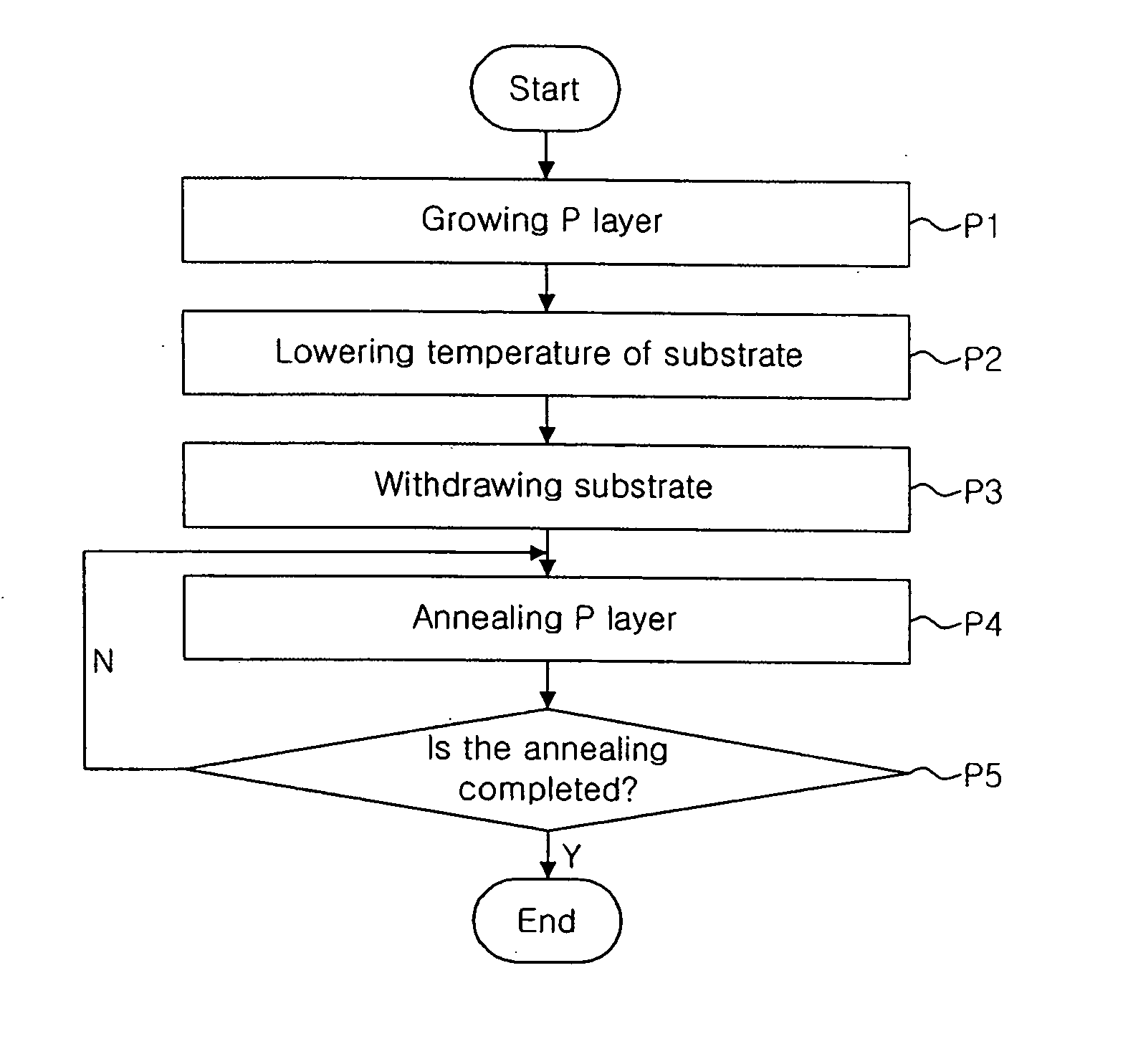 (Al, Ga, In) N-based compound semiconductor and method of fabricating the same