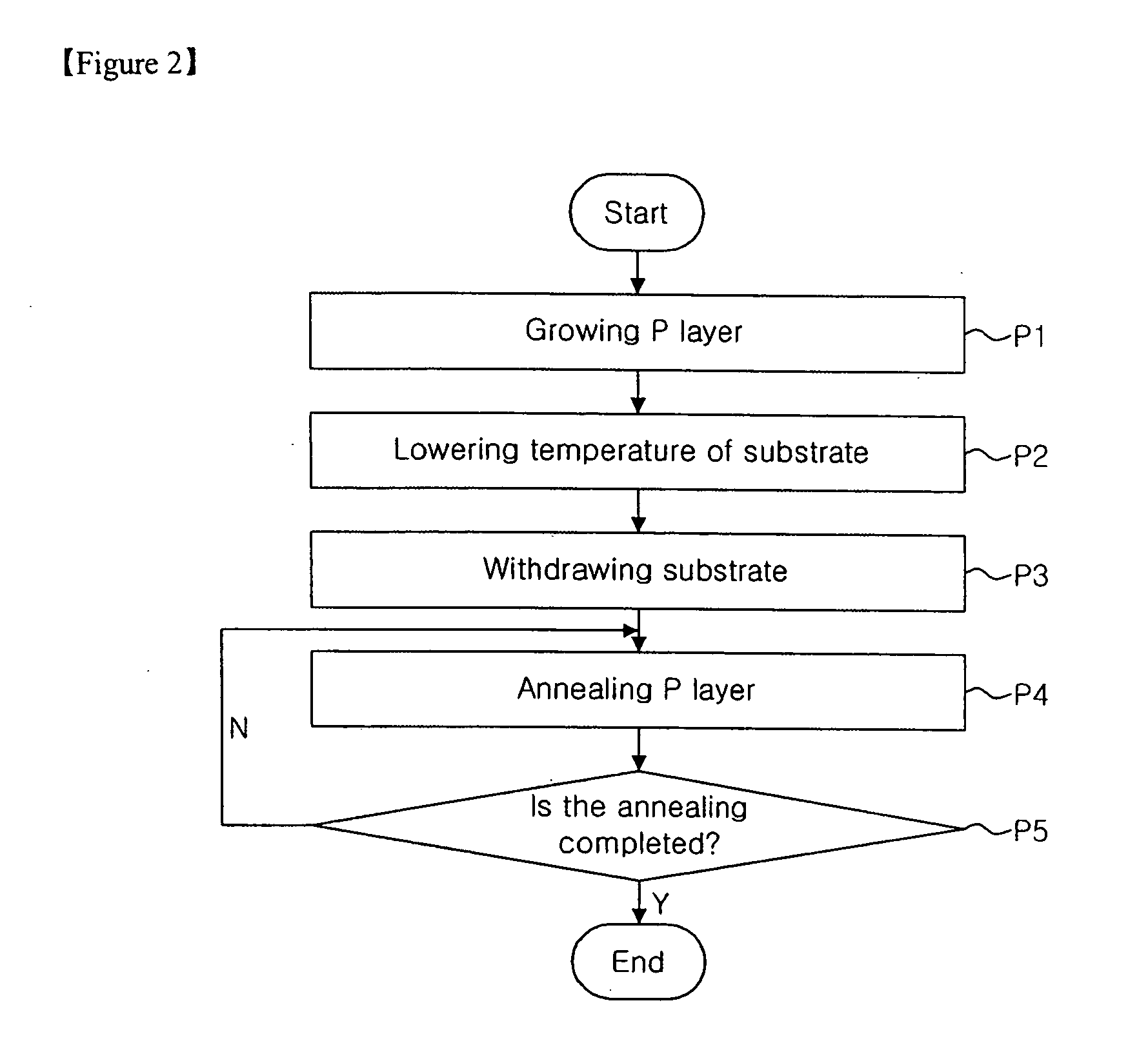 (Al, Ga, In) N-based compound semiconductor and method of fabricating the same