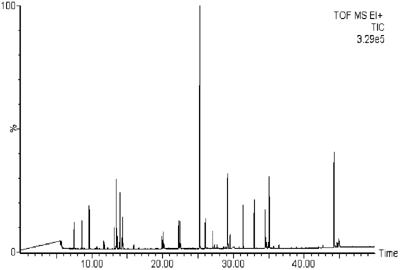 Method for analyzing change rule of metabolites during fermentation of cephalosporium acremonium