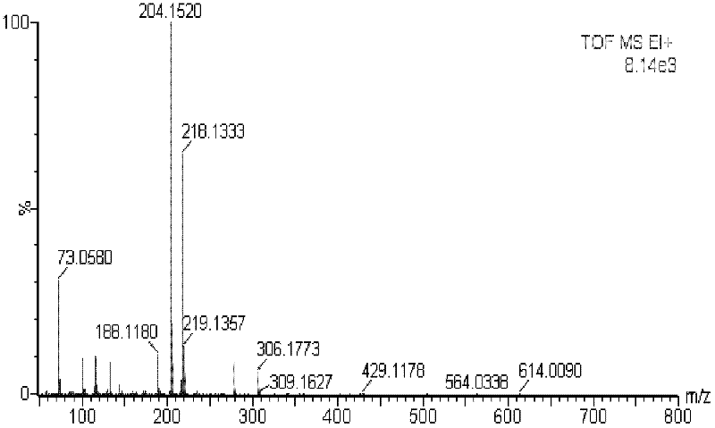 Method for analyzing change rule of metabolites during fermentation of cephalosporium acremonium