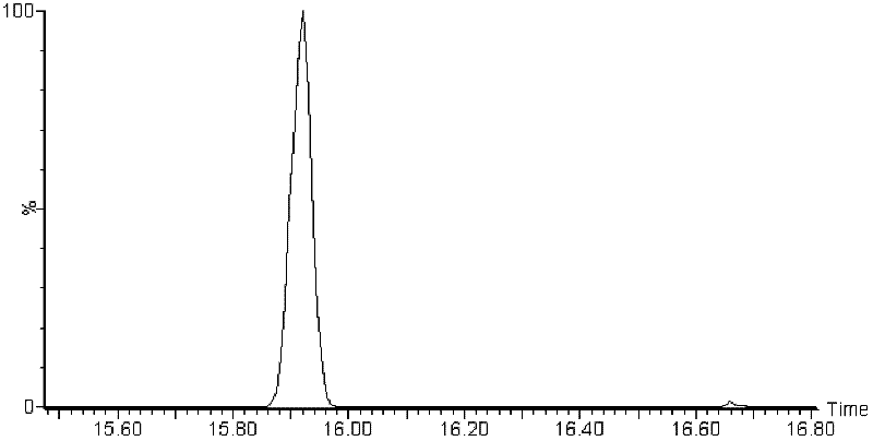 Method for analyzing change rule of metabolites during fermentation of cephalosporium acremonium