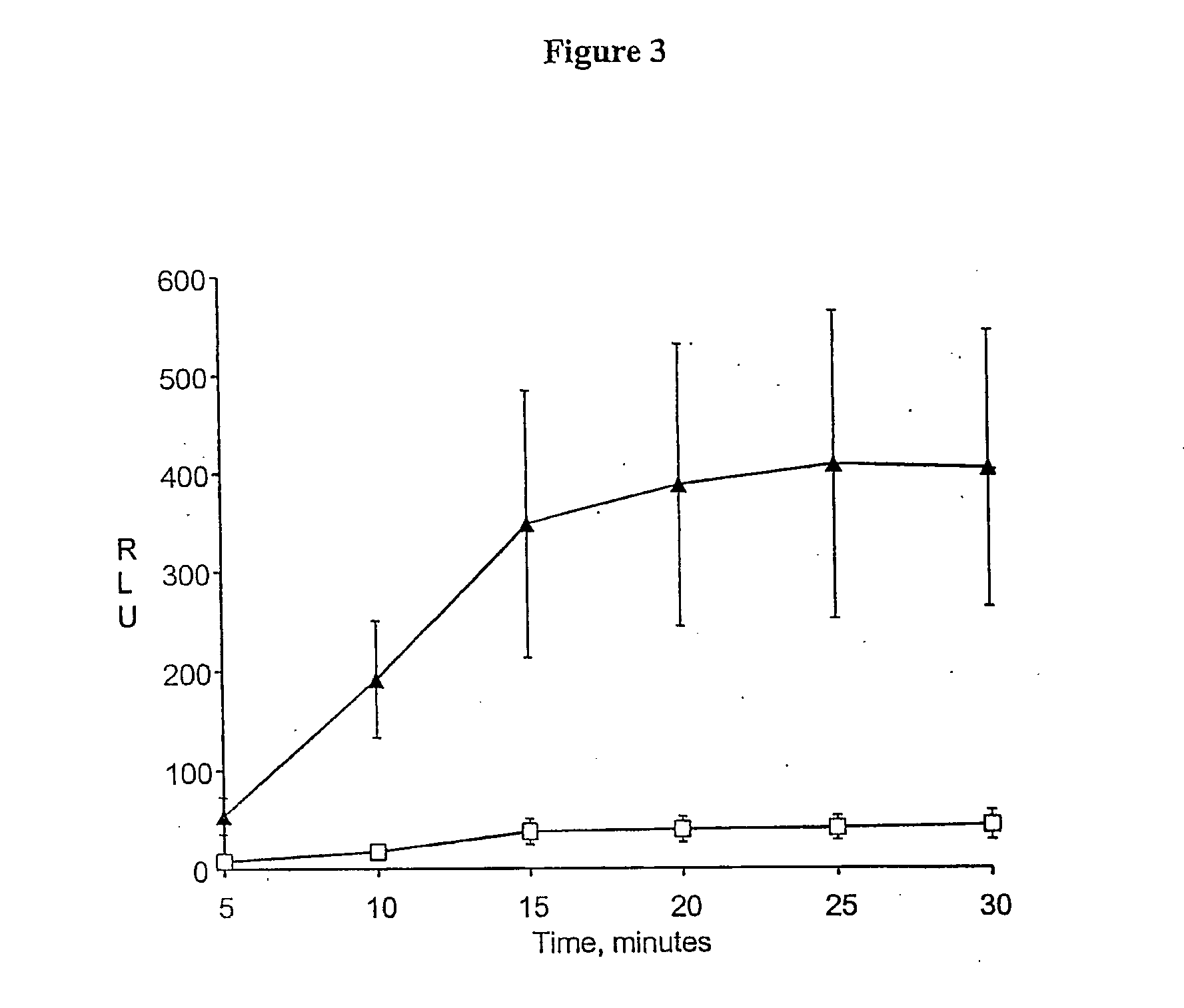 Quantifying exposure to stress