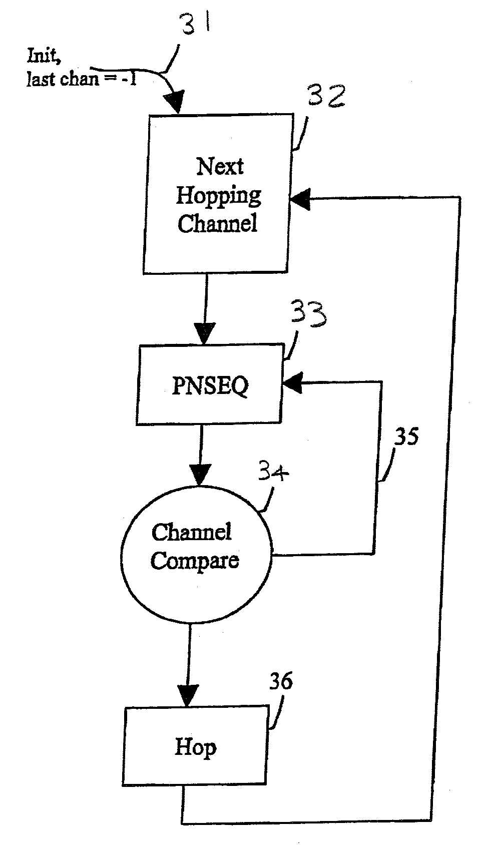 Smart frequency-hopping control mechanism for mitigating against triggering silent radio squelch circuits by sub-channel transmissions from spectral reuse transceiver