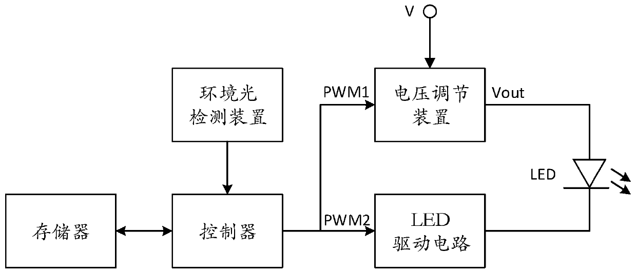 Backlight adjusting method and backlight adjusting device