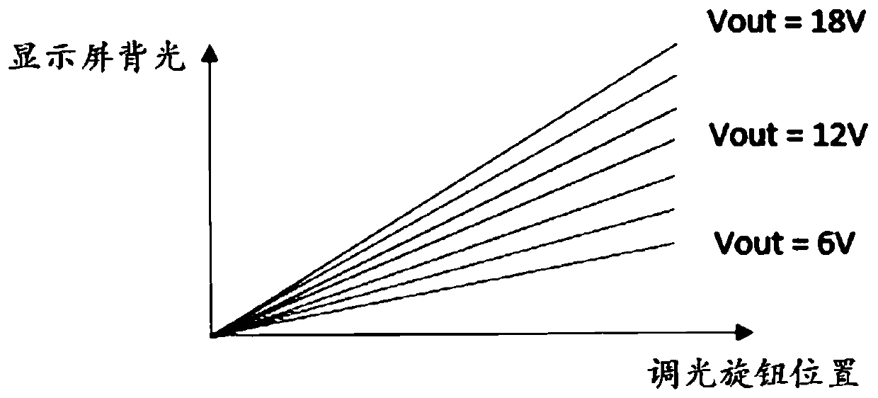 Backlight adjusting method and backlight adjusting device