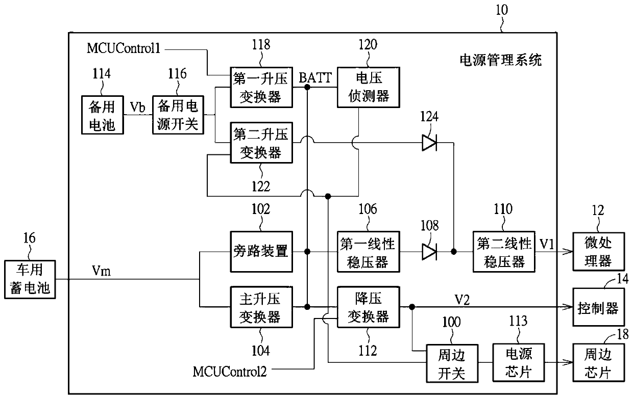 Power management system