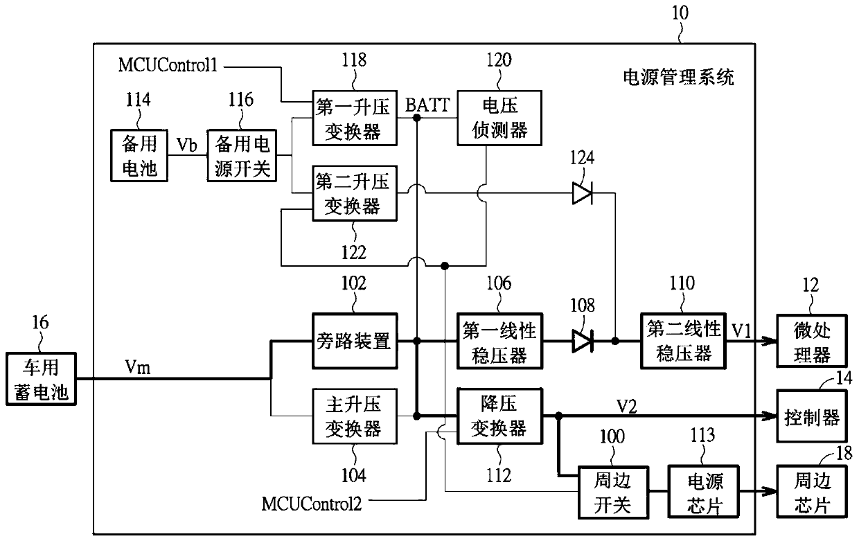 Power management system