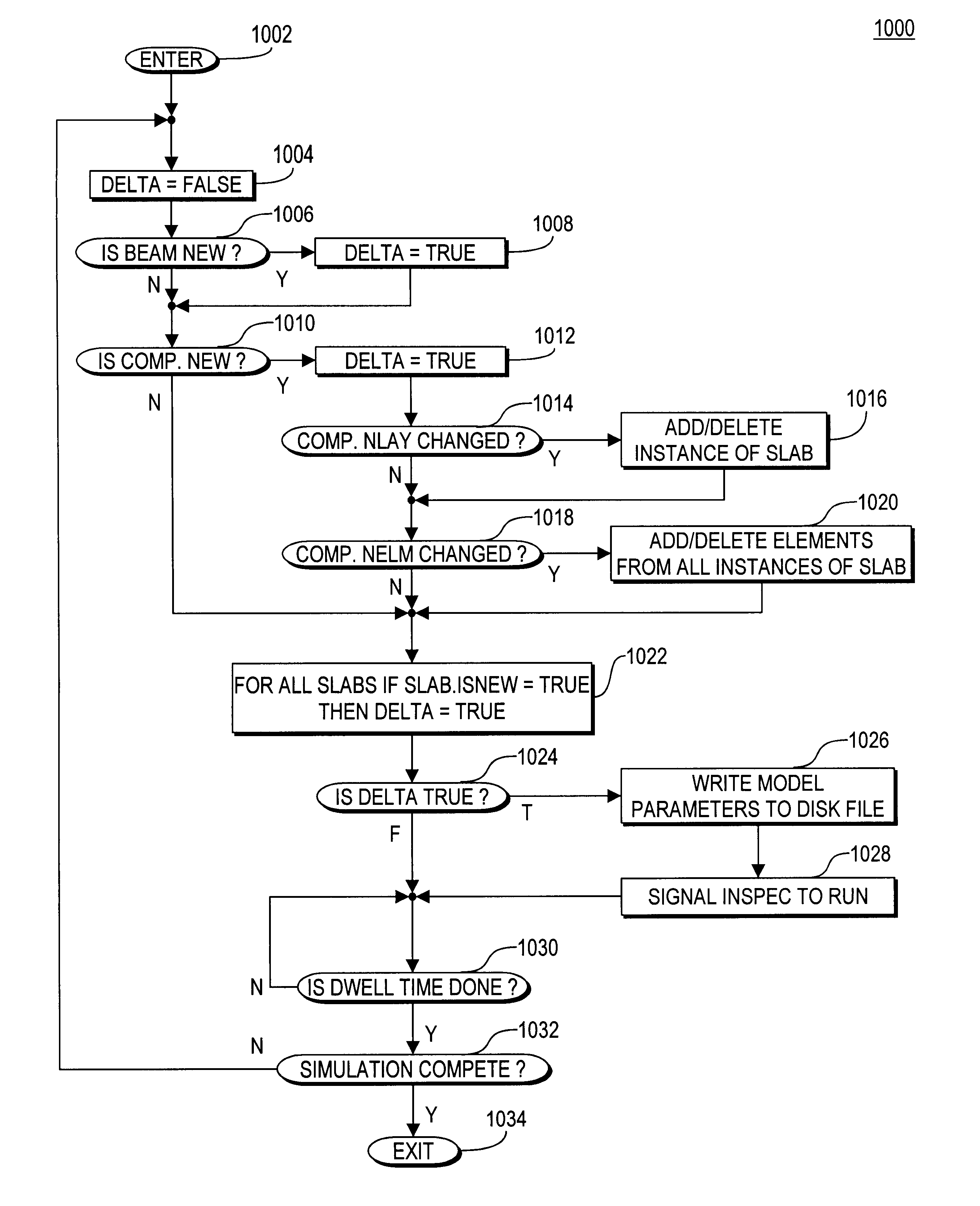 Real-time model evaluation