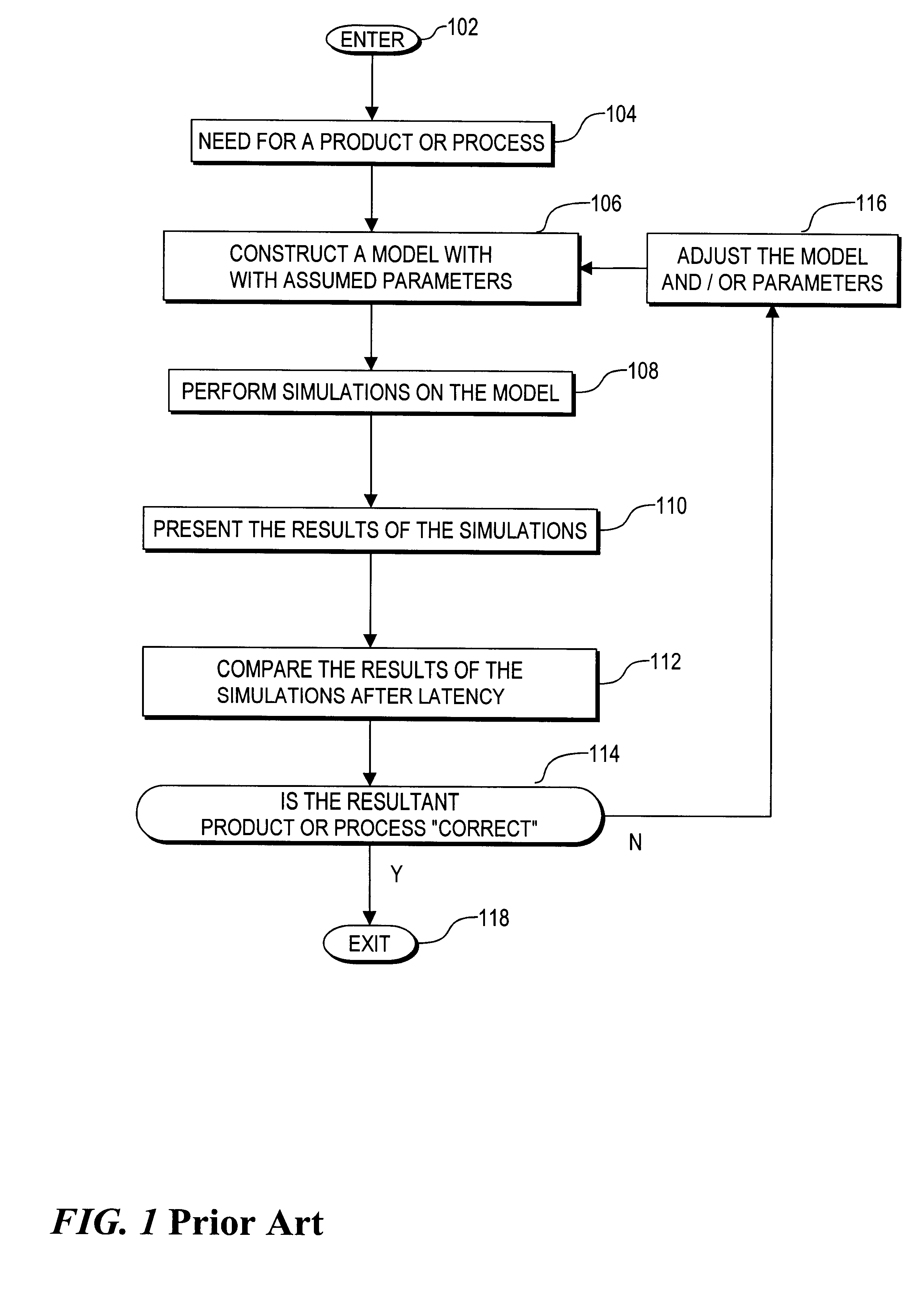 Real-time model evaluation