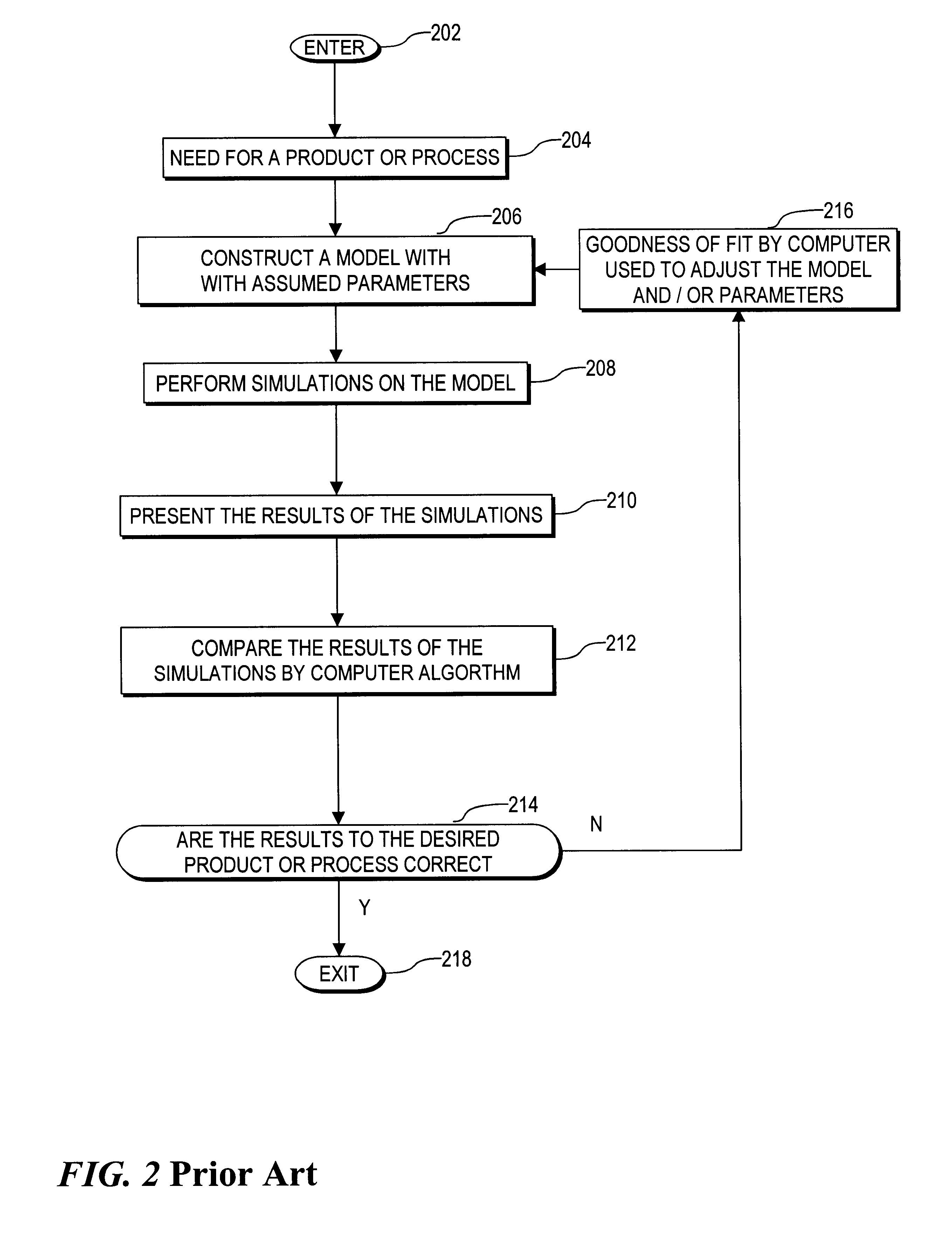 Real-time model evaluation