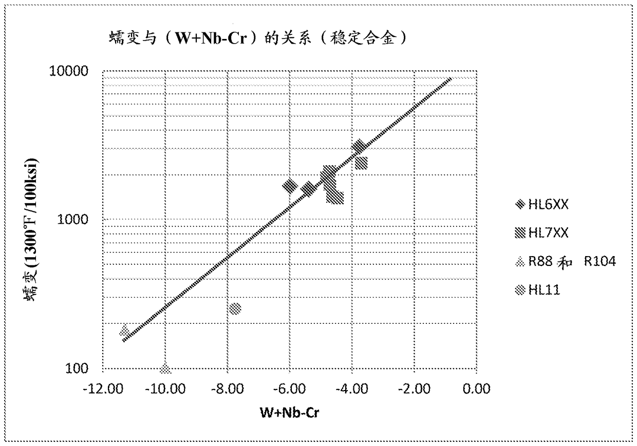 Superalloys and parts formed therefrom