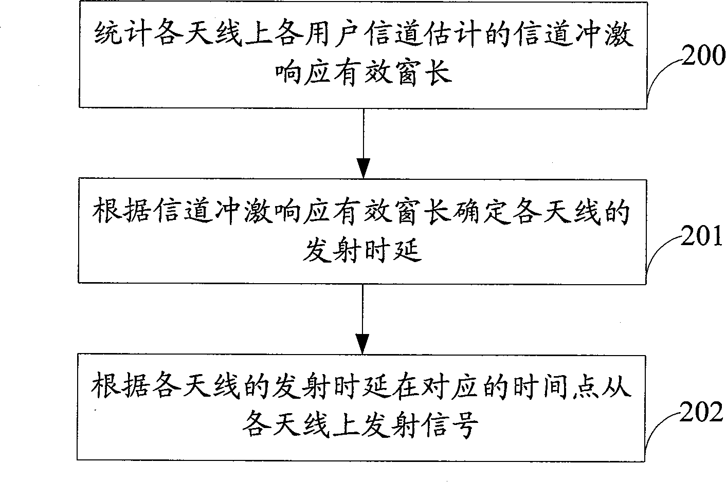 Method and device for multi-user transmission diversity