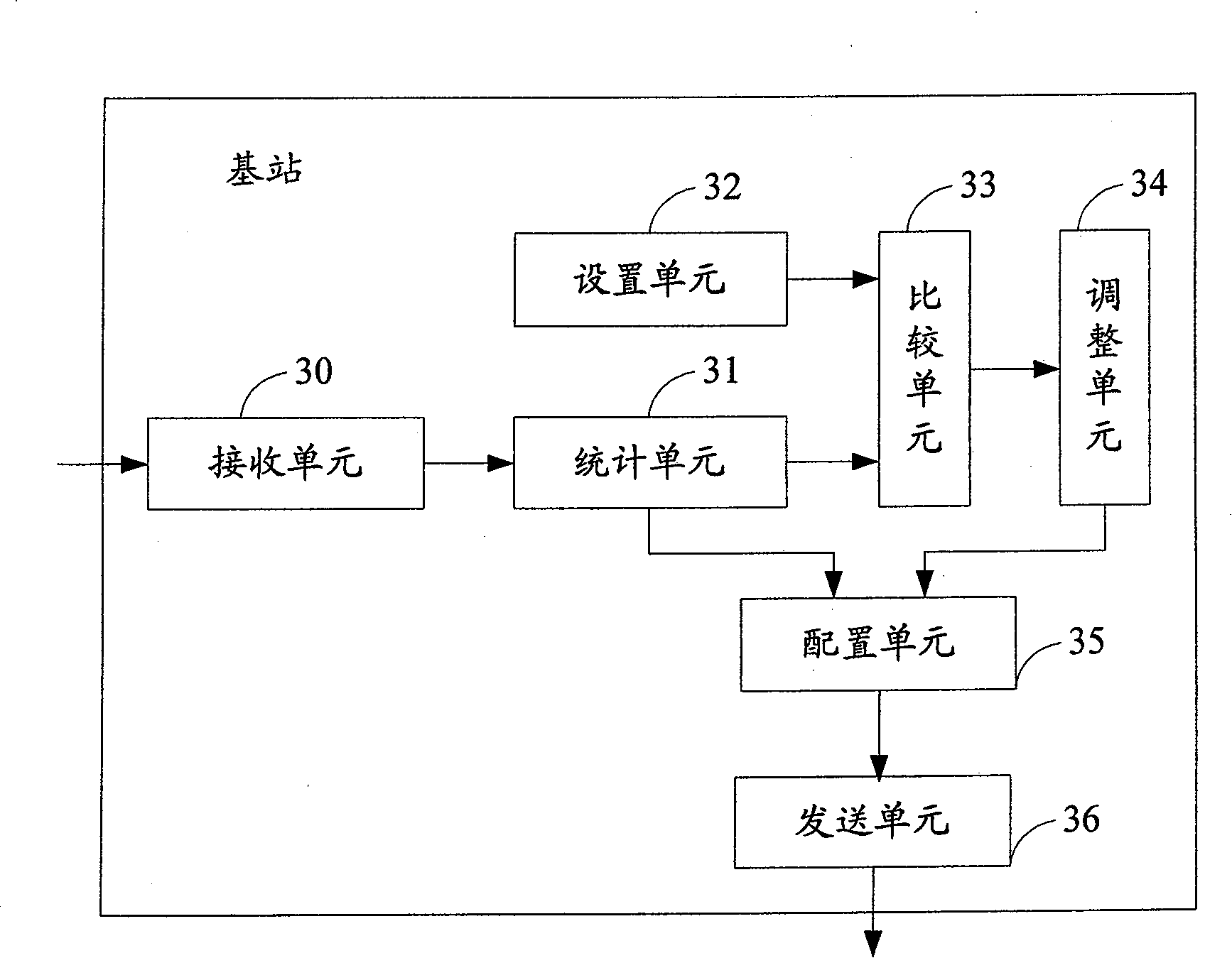 Method and device for multi-user transmission diversity