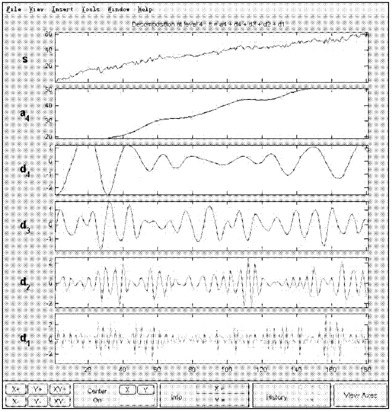 Method for correcting test deviation of relative reduction rate of pellet