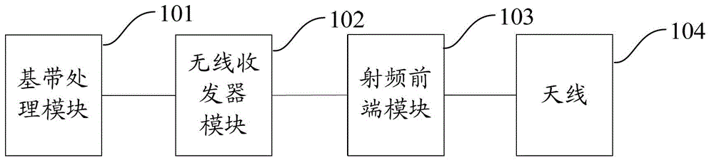 Terminal and communication method thereof