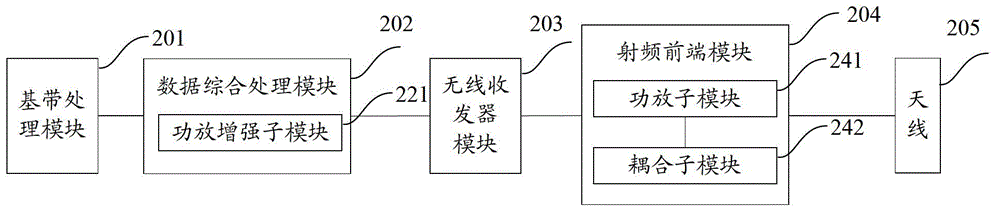 Terminal and communication method thereof