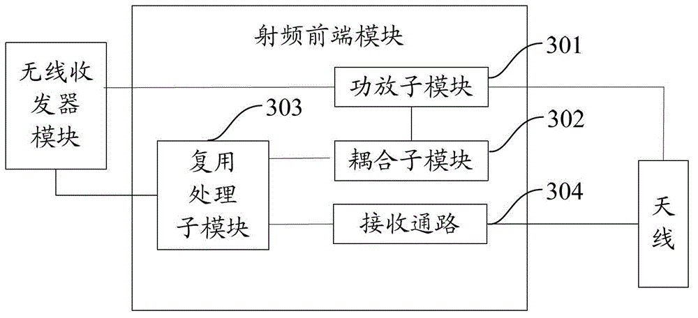 Terminal and communication method thereof