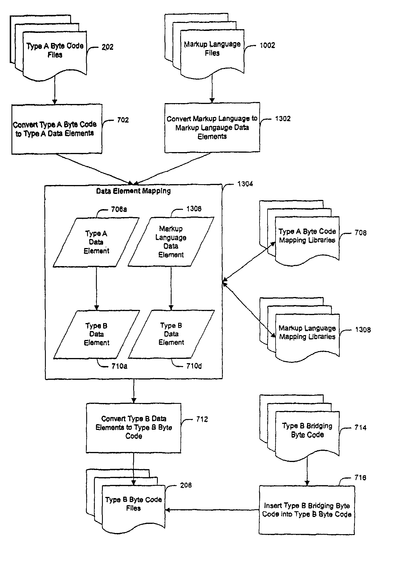 System and method for creating target byte code