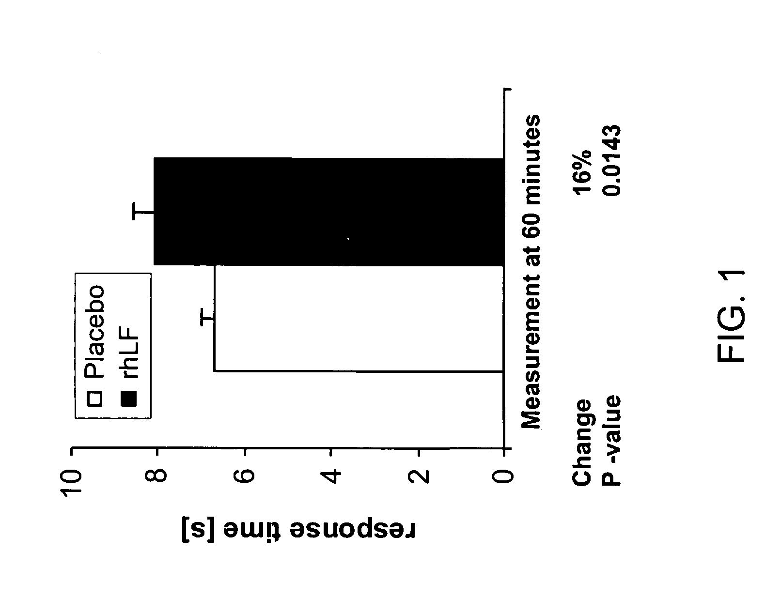 Lactoferrin in the reduction of pain