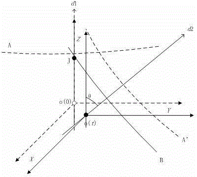 Camera focusing control method, image pick-up device and wearable intelligent terminal