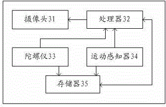 Camera focusing control method, image pick-up device and wearable intelligent terminal