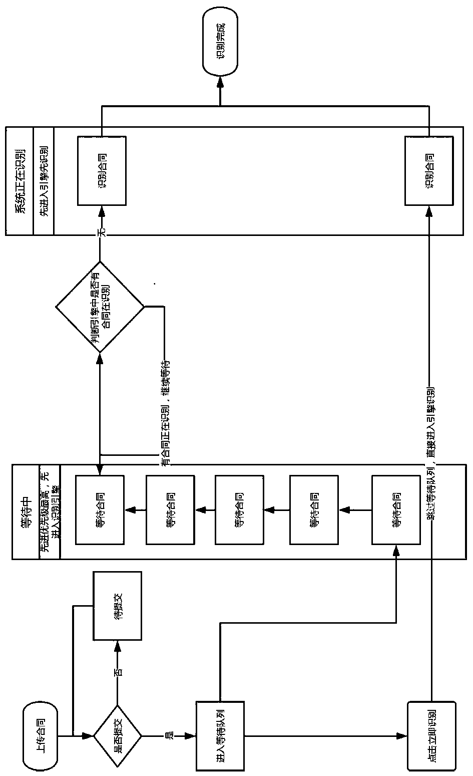 A full-text difference comparison method and device