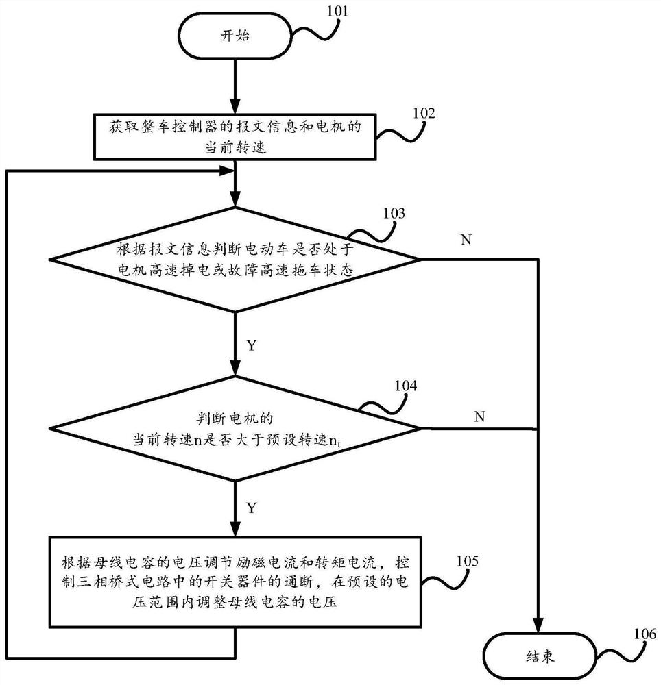 A method and system for suppressing back electromotive force of permanent magnet synchronous motor of electric vehicle