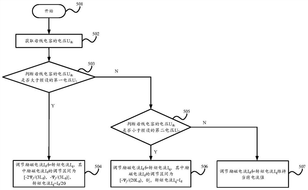 A method and system for suppressing back electromotive force of permanent magnet synchronous motor of electric vehicle