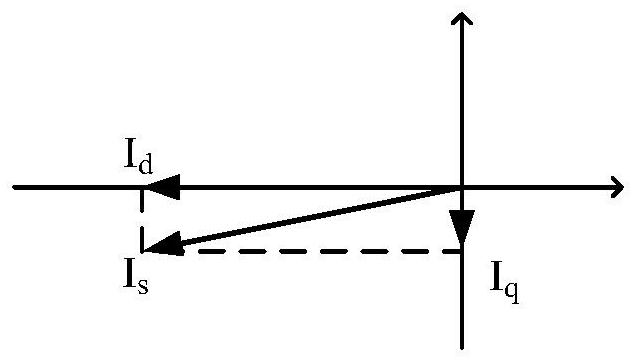 A method and system for suppressing back electromotive force of permanent magnet synchronous motor of electric vehicle