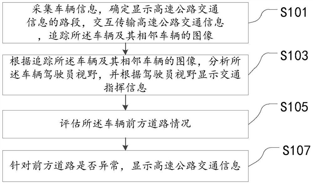 Expressway traffic information display method, device and system based on smart light poles