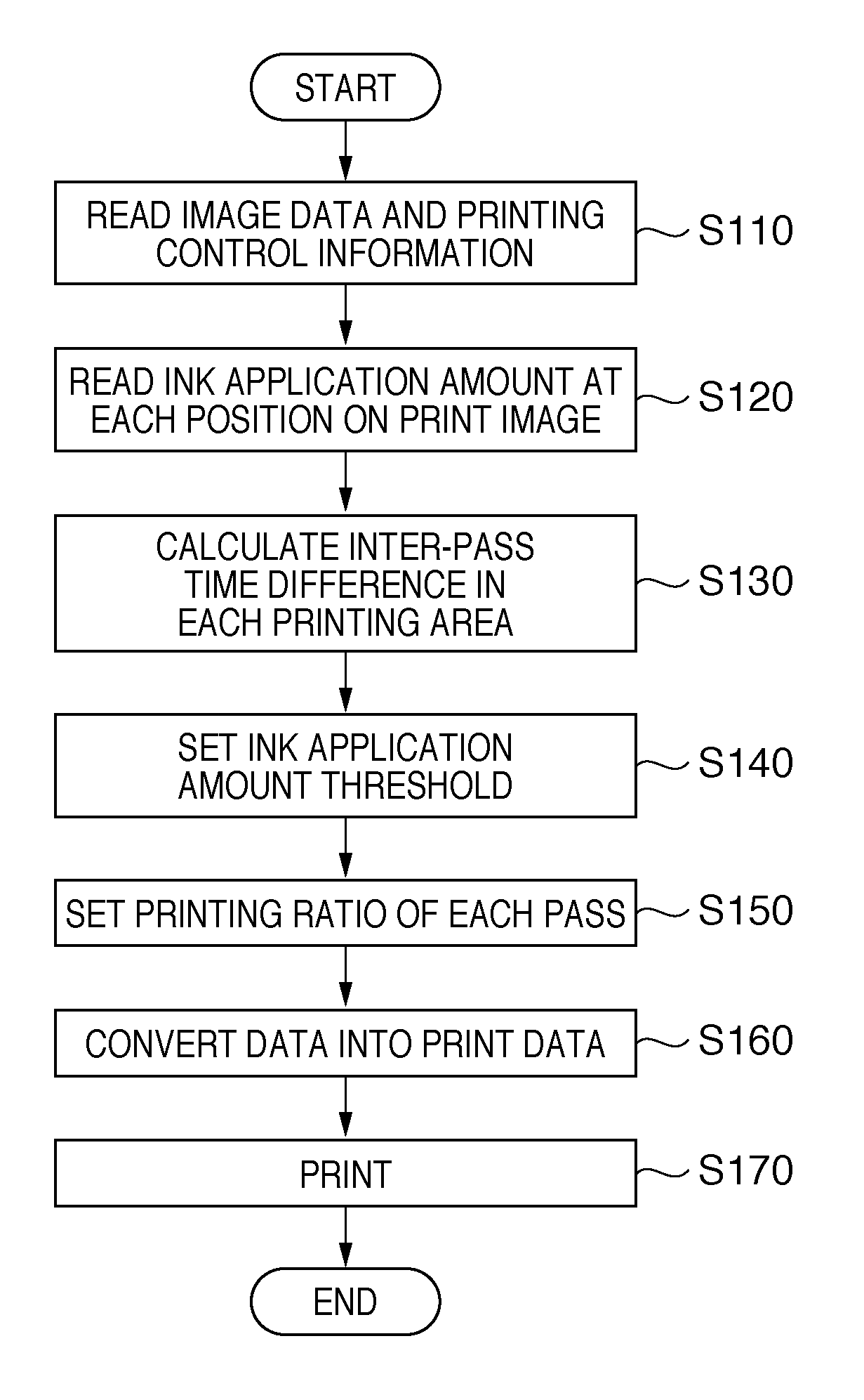 Inkjet printing apparatus and printing method