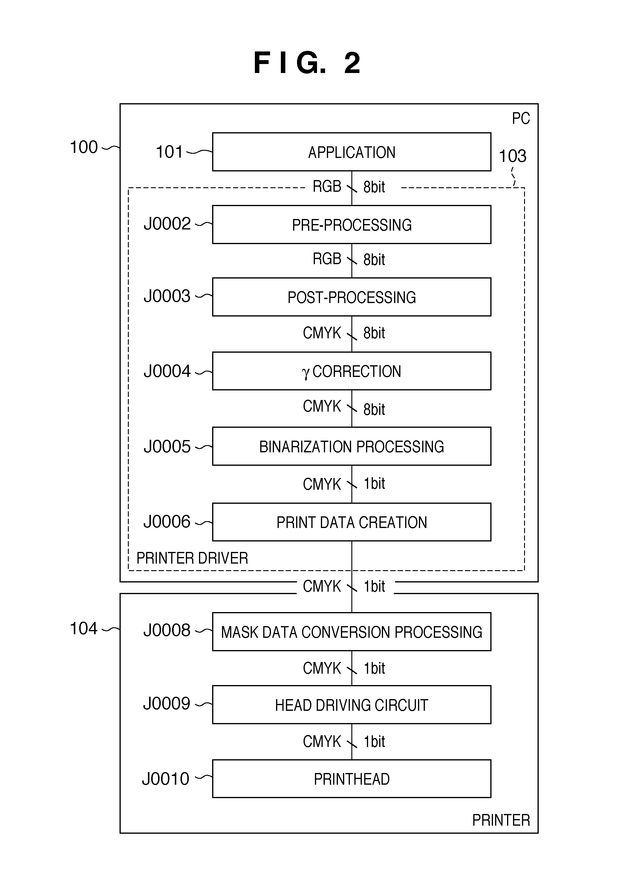 Inkjet printing apparatus and printing method