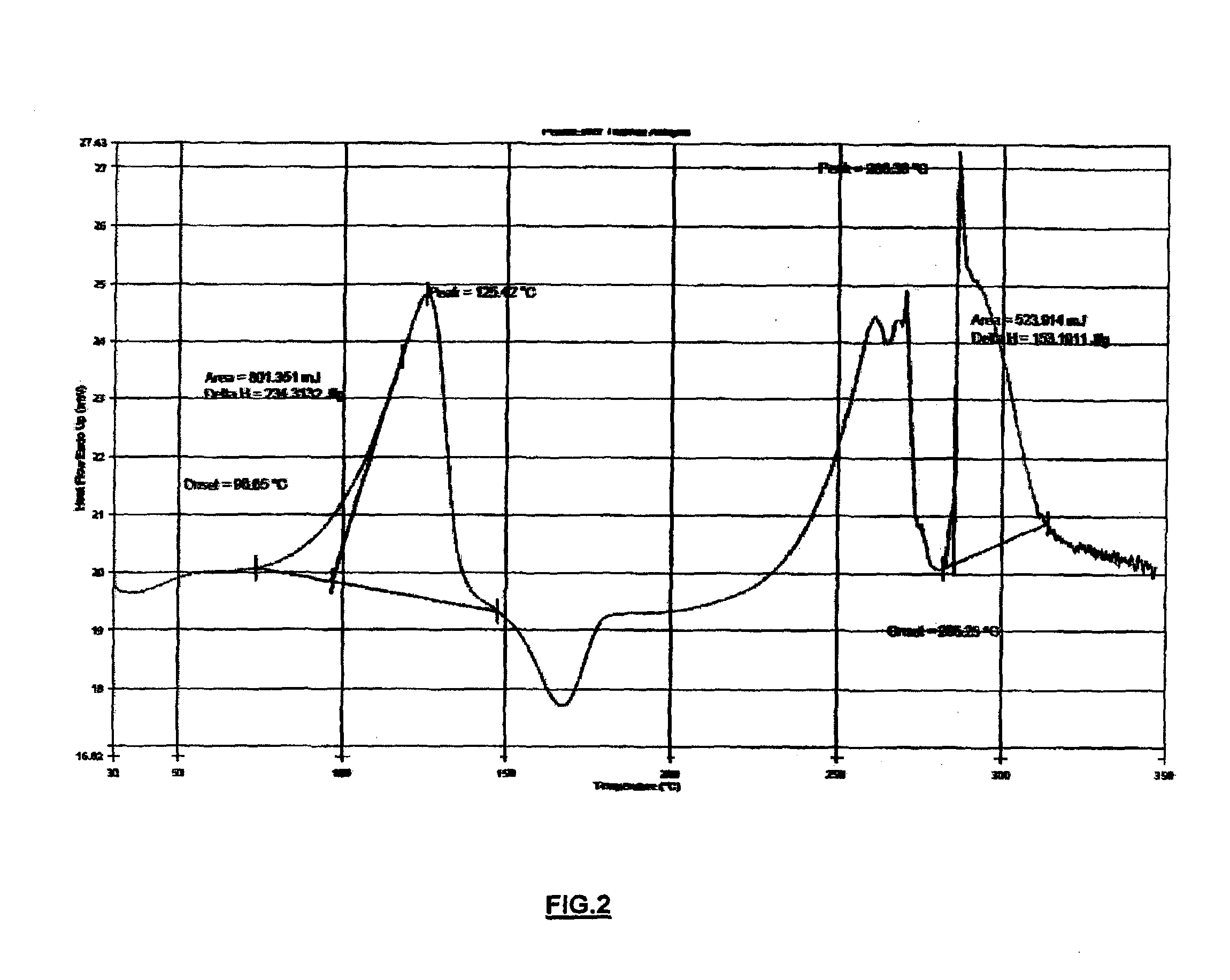 Salts and hydrates of antipsychotics