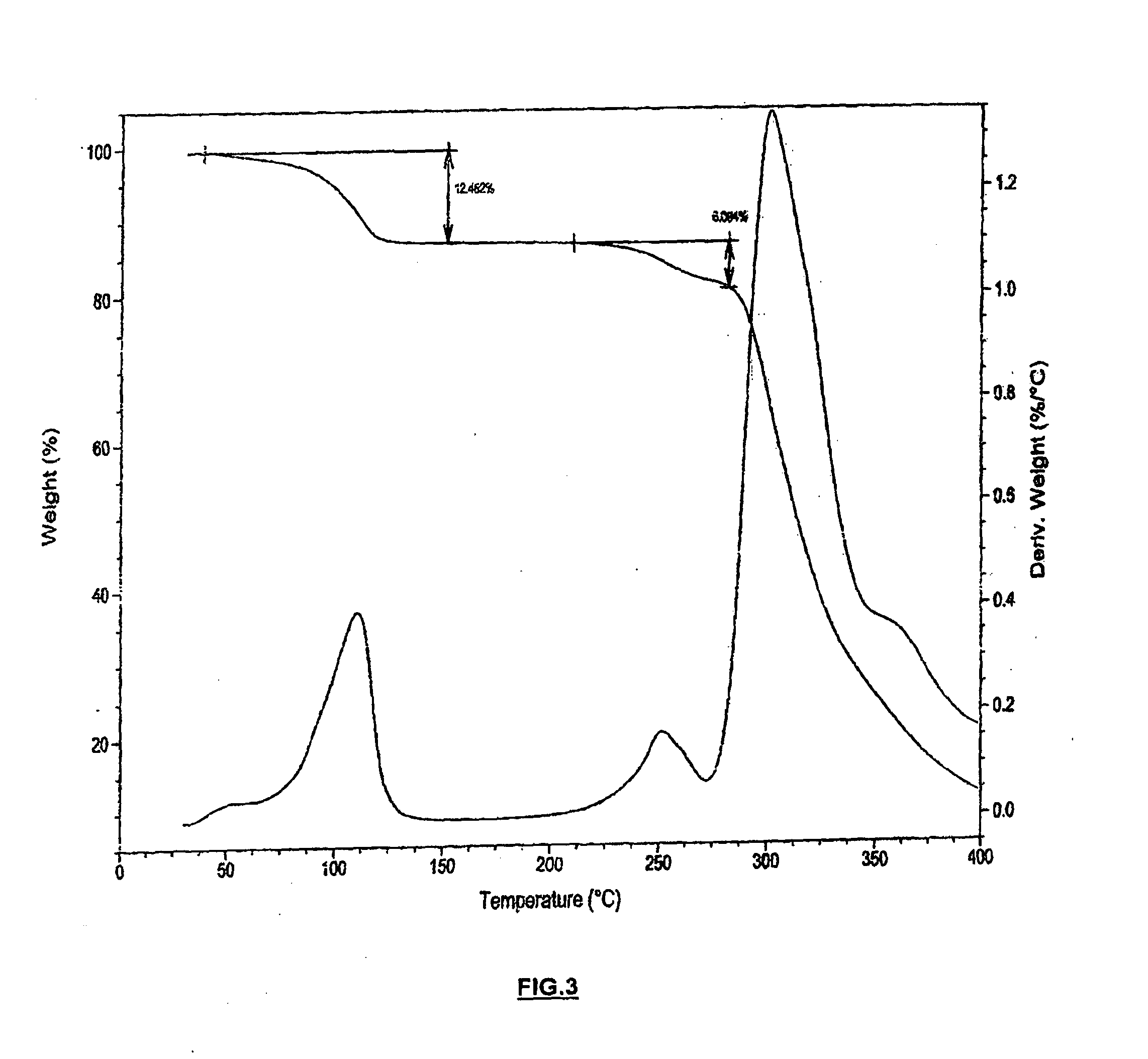 Salts and hydrates of antipsychotics