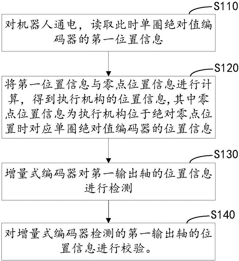 Robot position detecting device and method