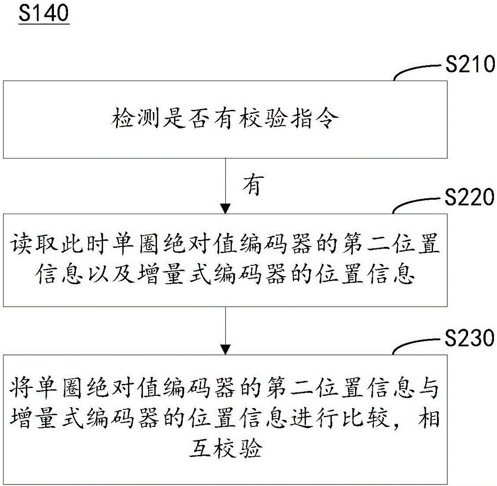 Robot position detecting device and method