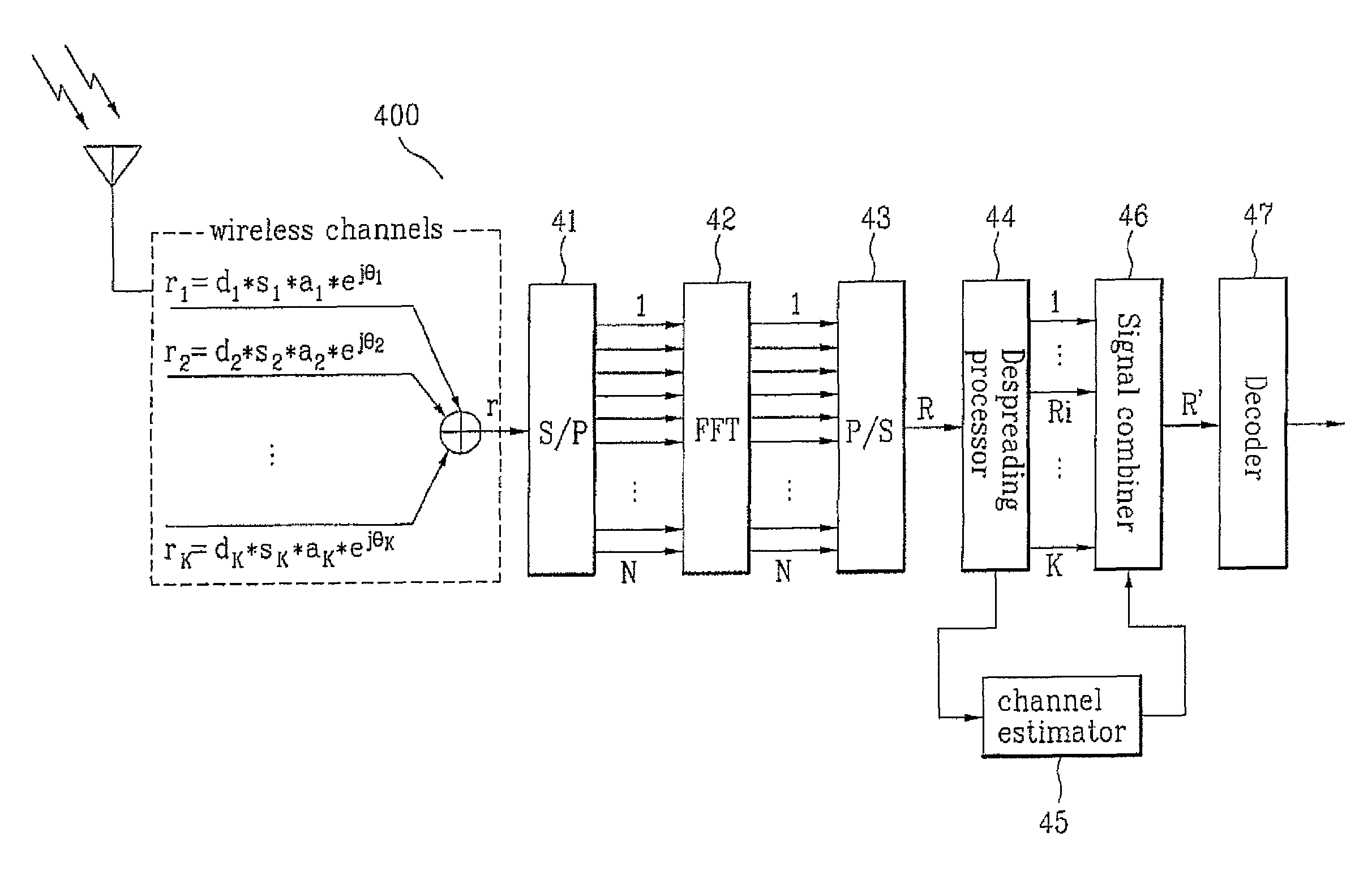 Apparatus and method for receiving signals in multi-carrier multiple access systems