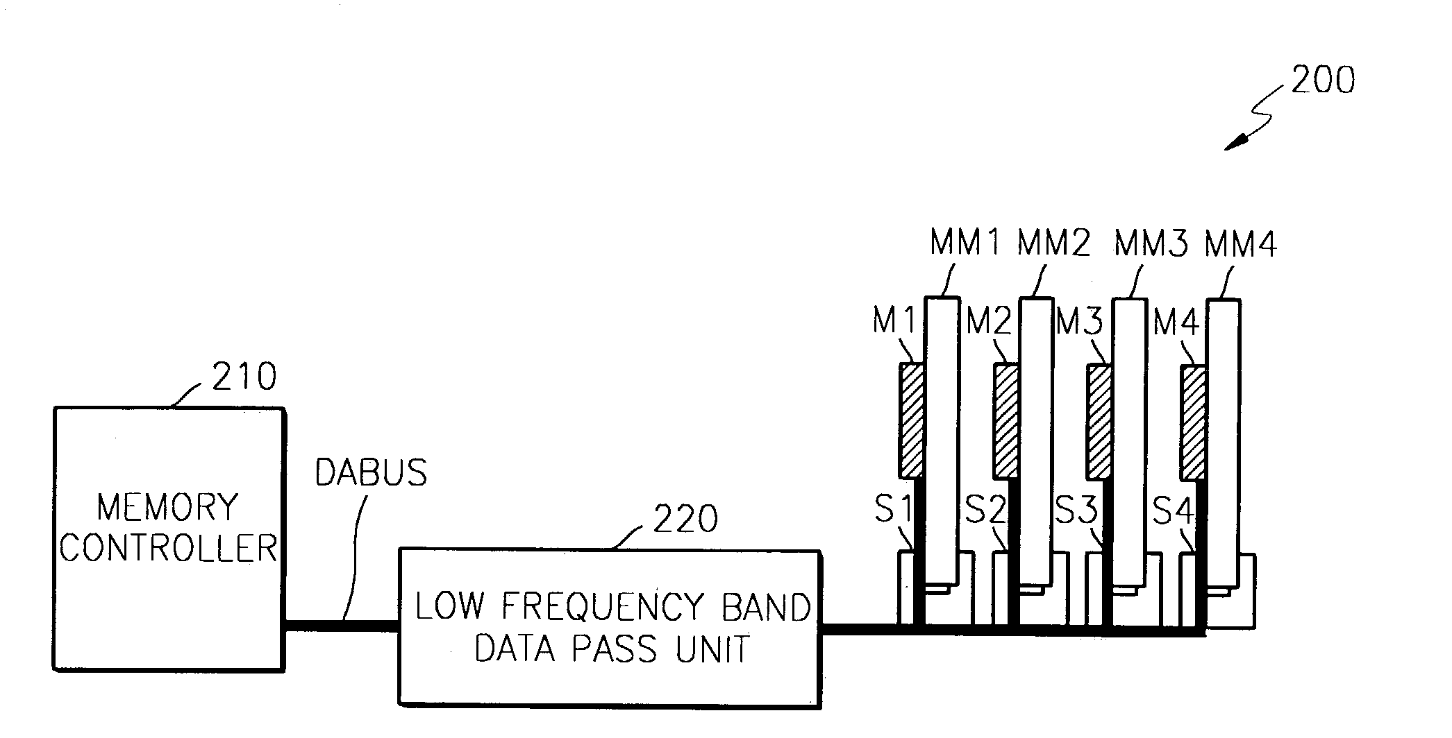 Semiconductor memory device with data bus scheme for reducing high frequency noise