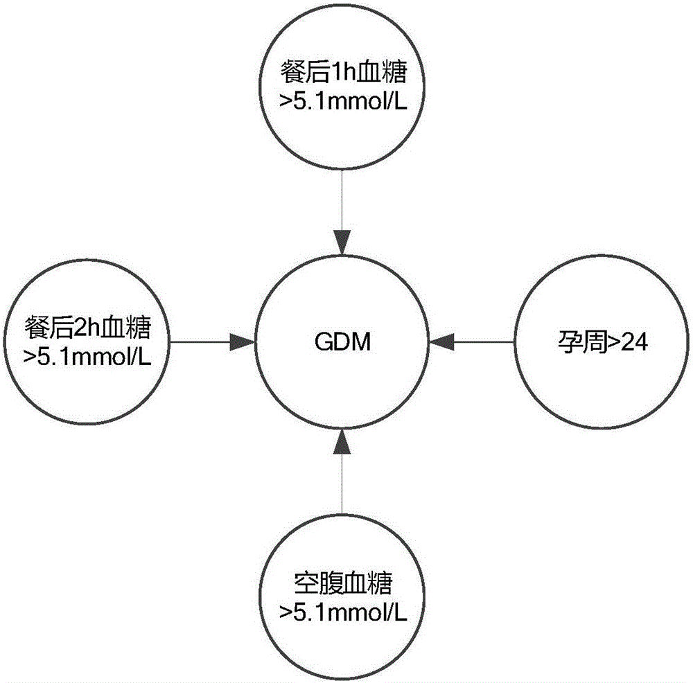 Method for establishing medical knowledge graph, device for same and query method for same