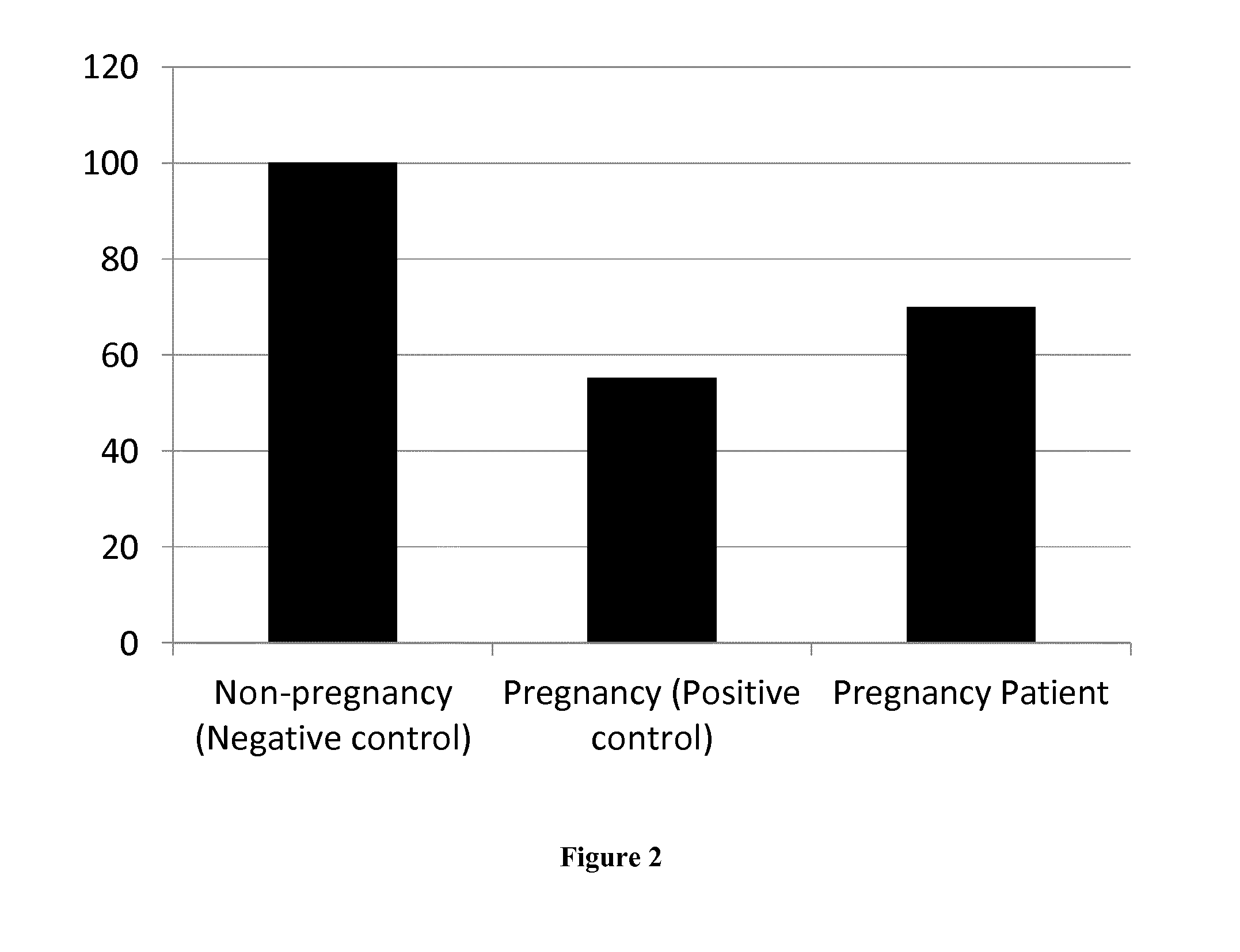 Methods for assessing endometrial receptivity of a patient after controlled ovarian hyperstimulation