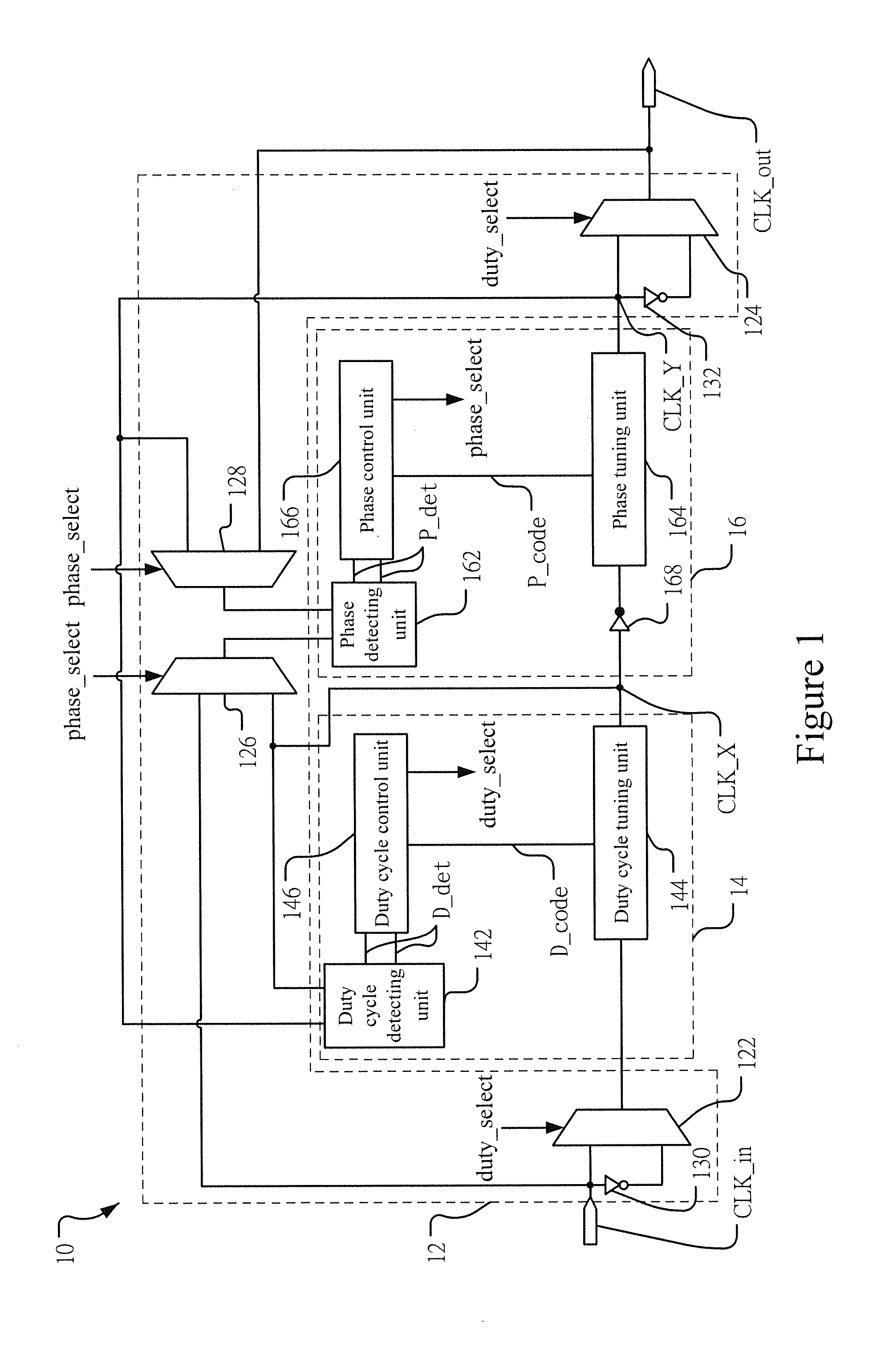 Full-digital clock correction circuit and method thereof