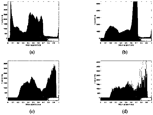 Image-based air quality grade evaluation method