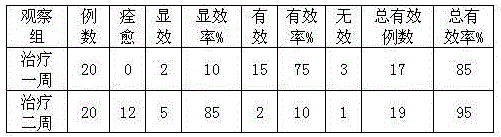 TCM (traditional Chinese medicine) preparation for treating porcine circovirus disease