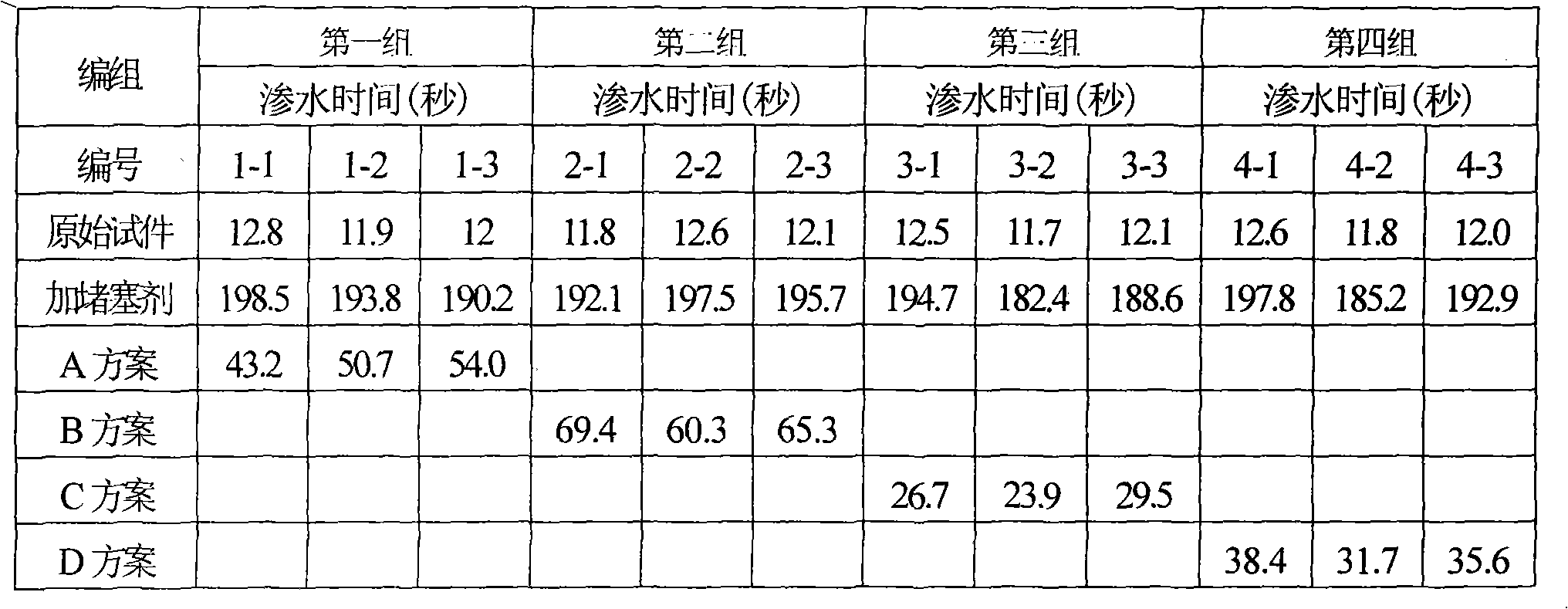 Method for recovering clearance of porous asphalt pavement